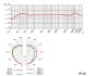 AKG P170 Studio Mic Cardioid Condenser Microphone polar pattern and frequency response chart