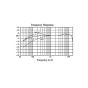 Crown PCC160  Phase Coherent Boundary Microphone Mic frequency response chart