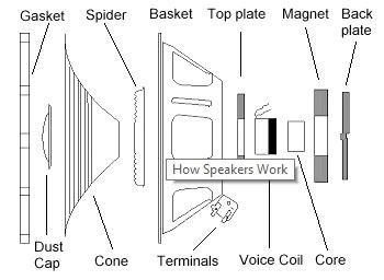 Speaker Power Ratings Explained