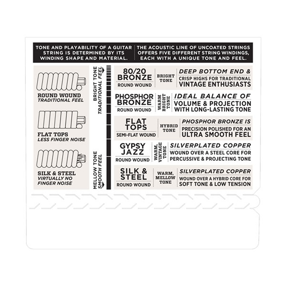 D'ADDARIO EJ15 Phosphor Bronze, Extra Light, 10-47 , Acoustic Guitar Strings info 3