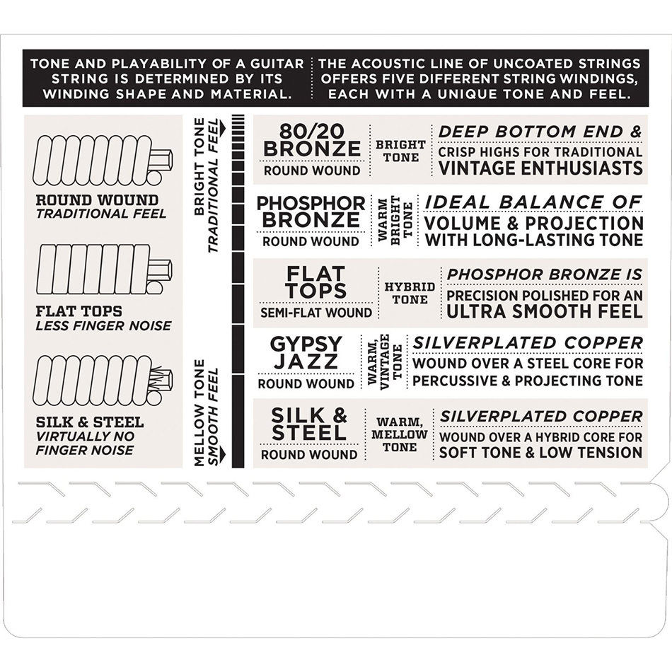 D'Addario EJ87T SET TENOR TITANIUM UKULELE Strings-58467