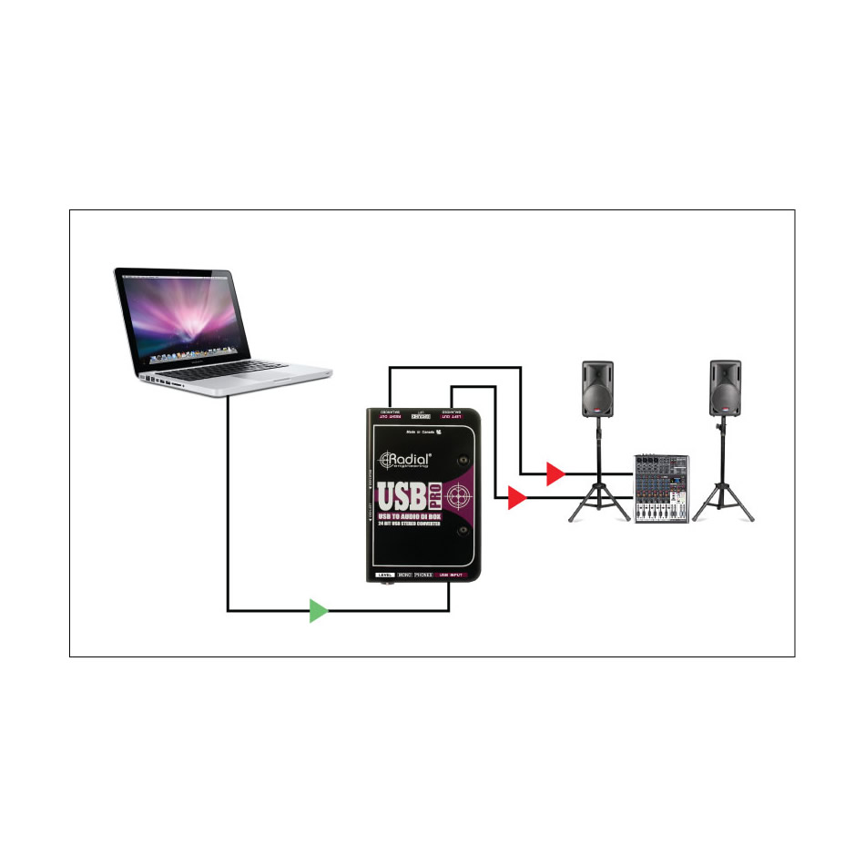Radial USB-Pro USB DI for Computers application 1