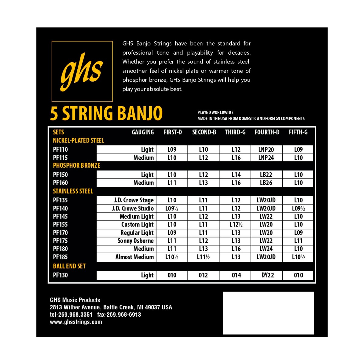 GHS JD Crowe Studio Signature 5-String Banjo Strings, Light-139253