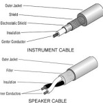 Why Speaker and Instrument Cables are Not Interchangeable